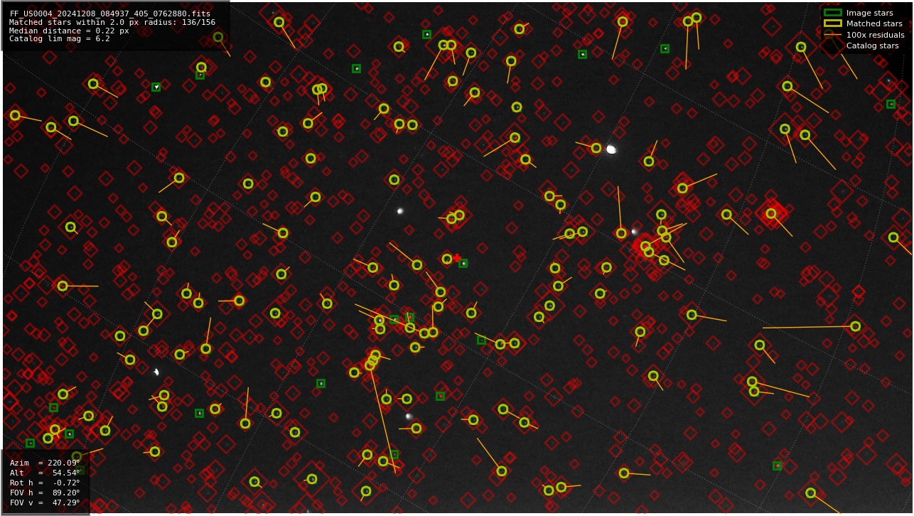 Astrometry report