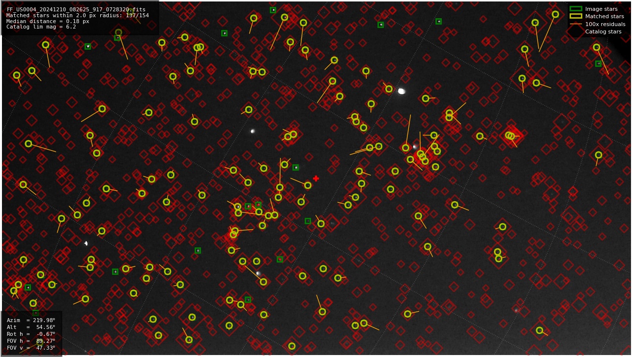 Astrometry report