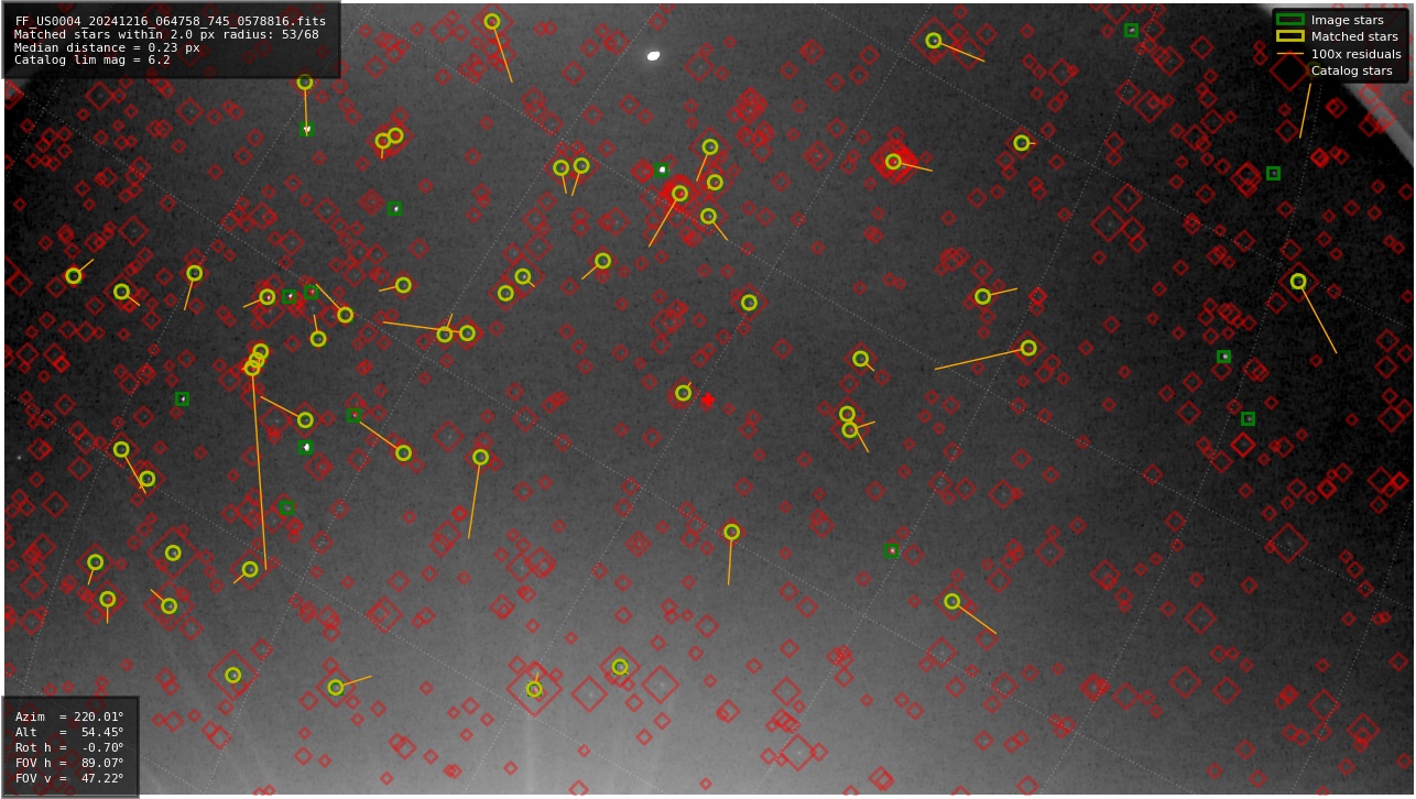 Astrometry report