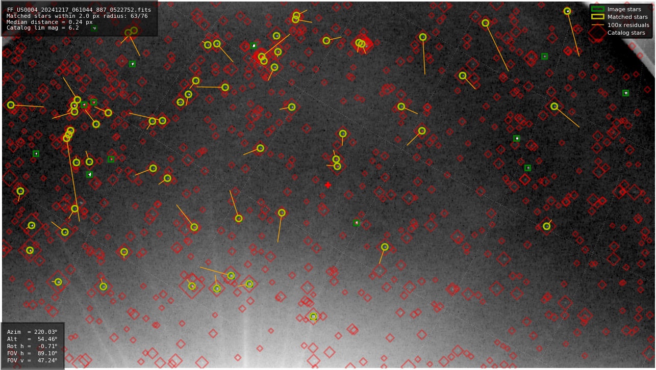 Astrometry report