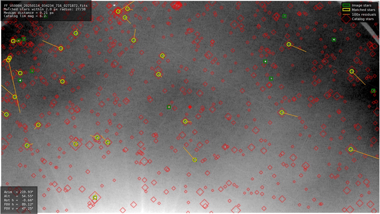 Astrometry report