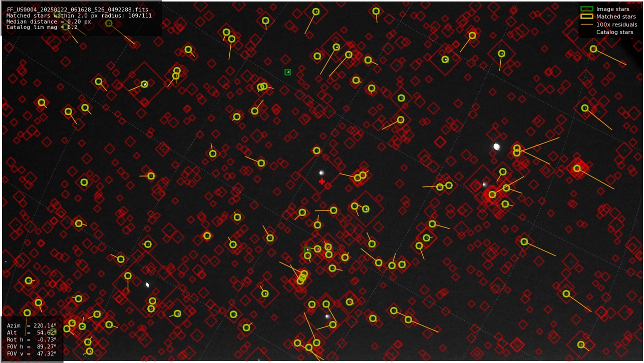 Astrometry report