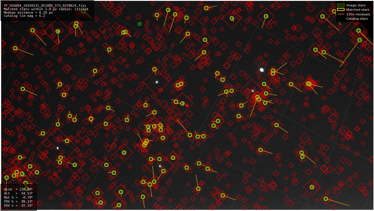 Astrometry report