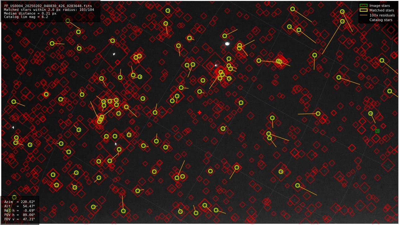 Astrometry report