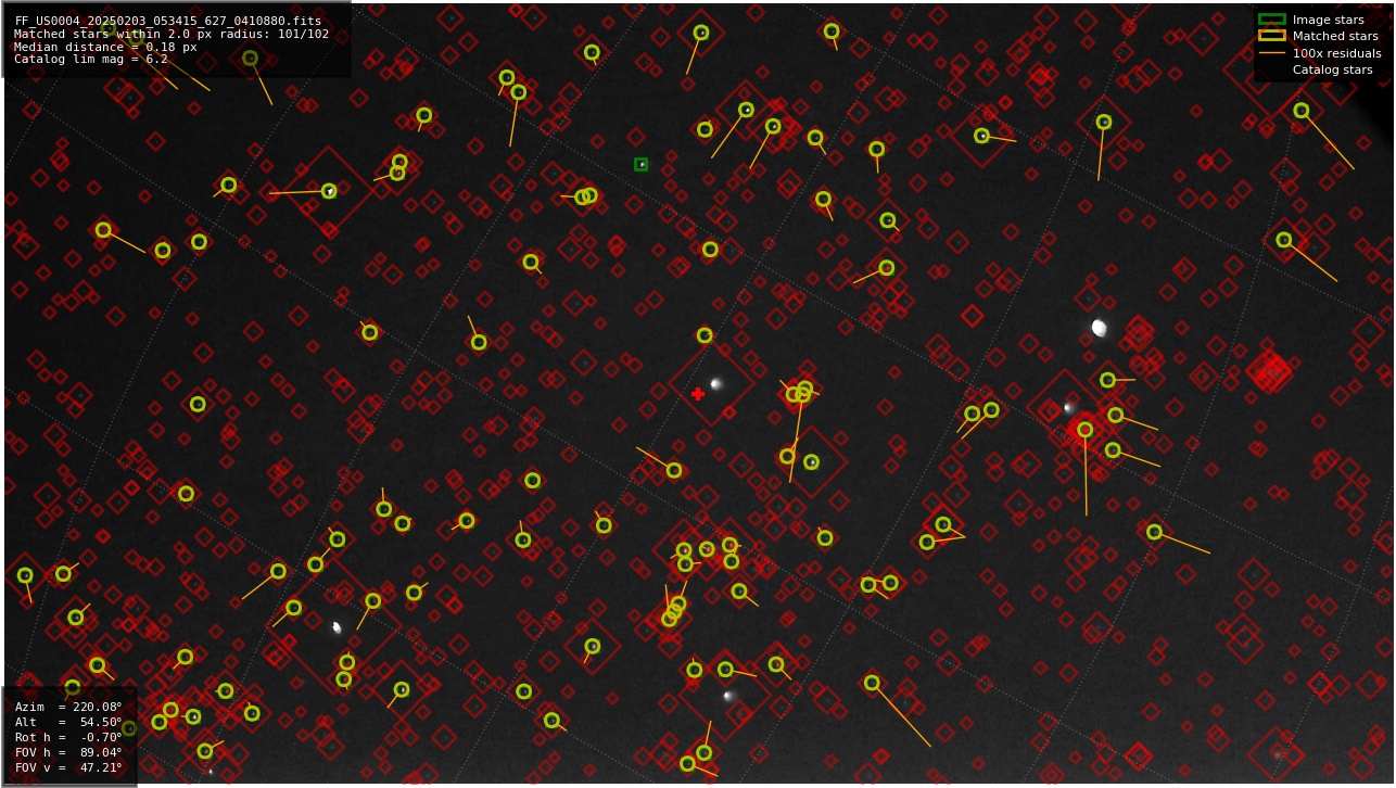 Astrometry report