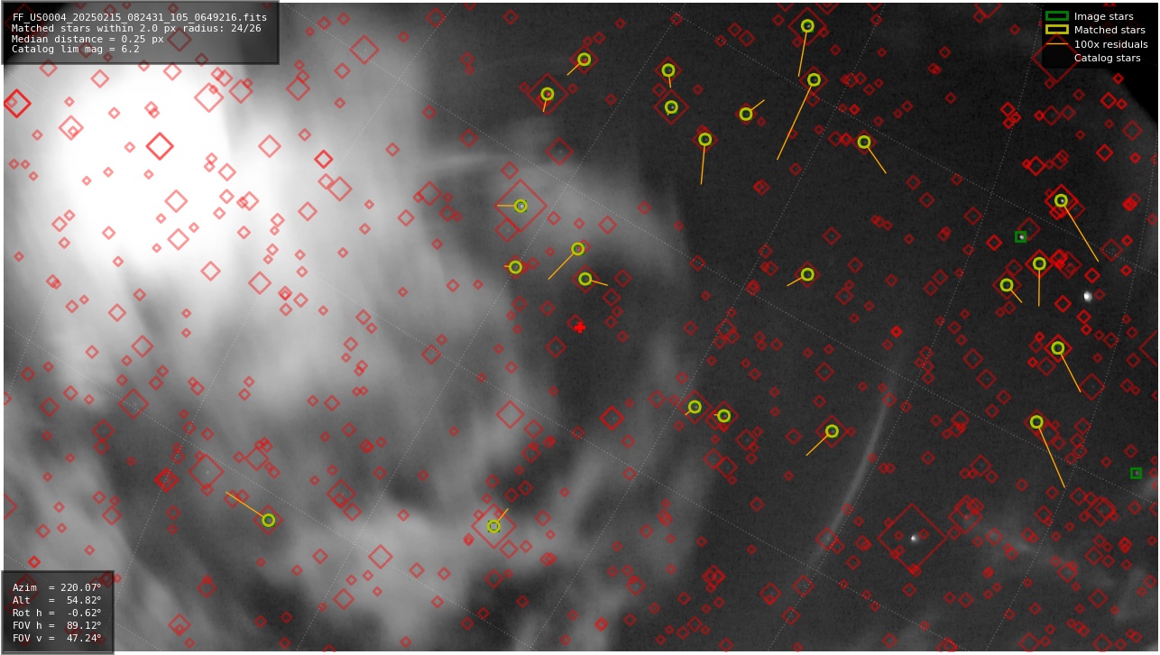 Astrometry report