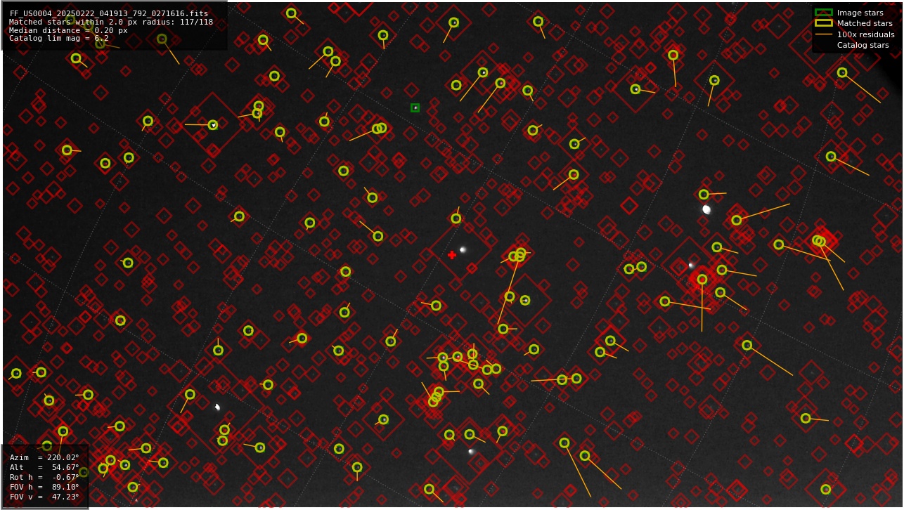 Astrometry report