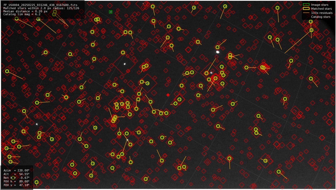 Astrometry report