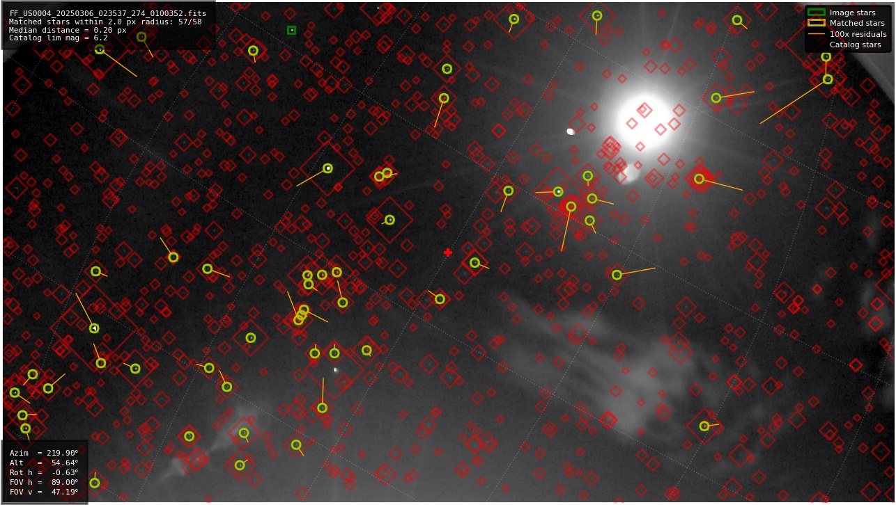 Astrometry report