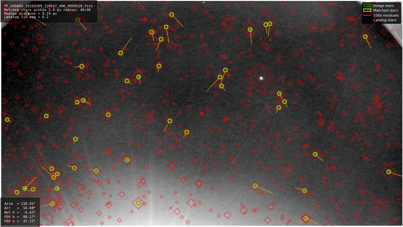 Astrometry report