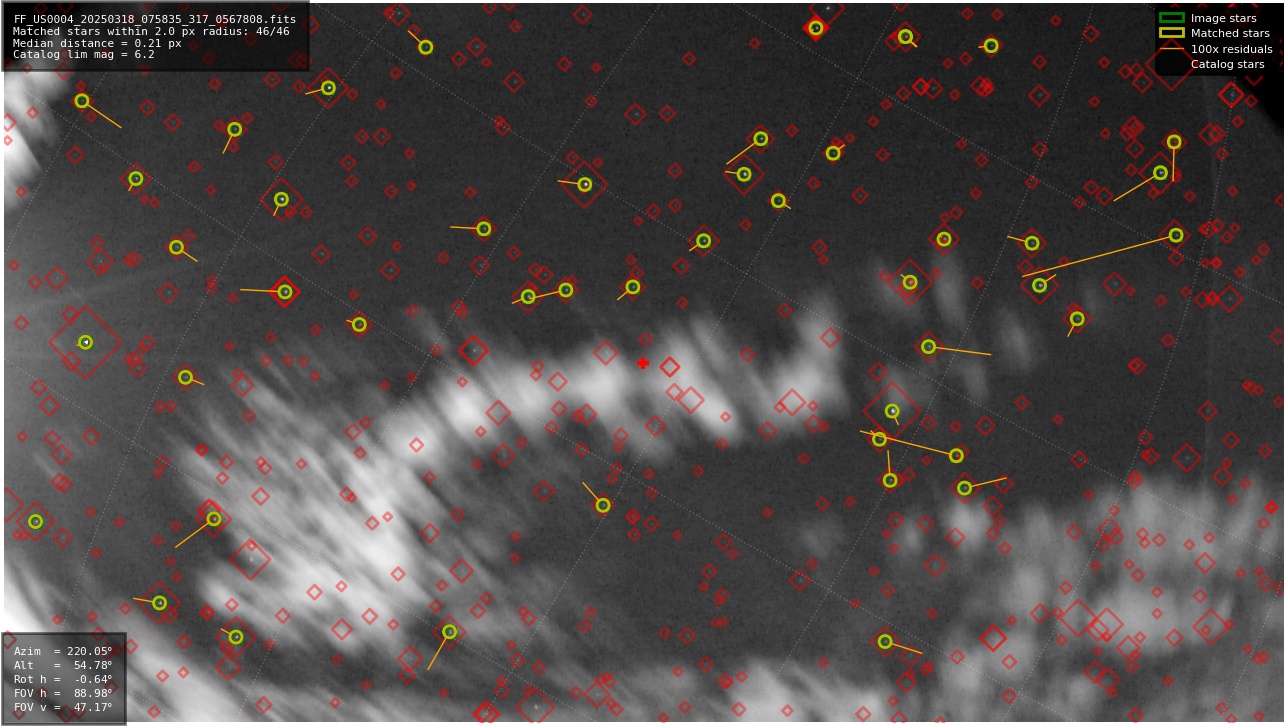 Astrometry report