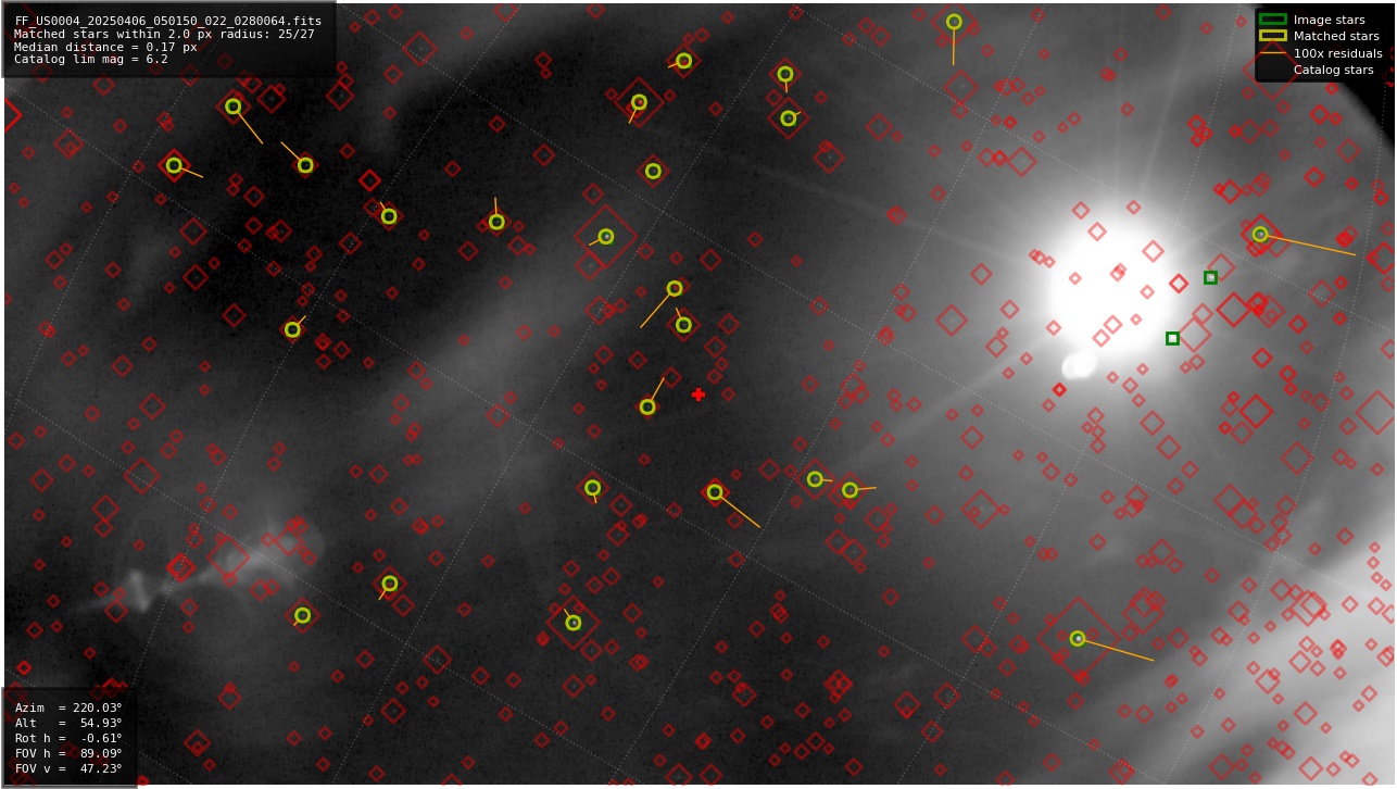 Astrometry report