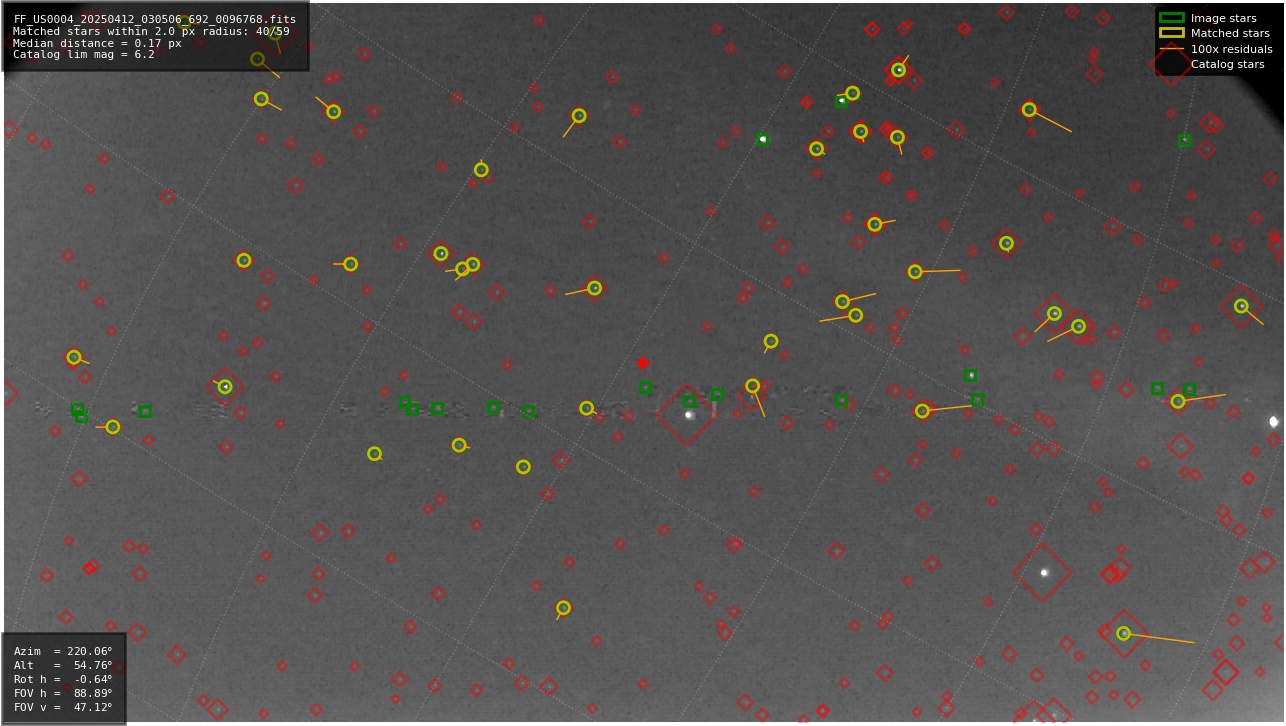 Astrometry report