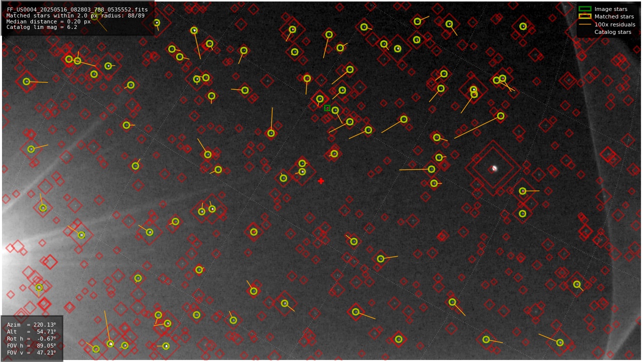 Astrometry report