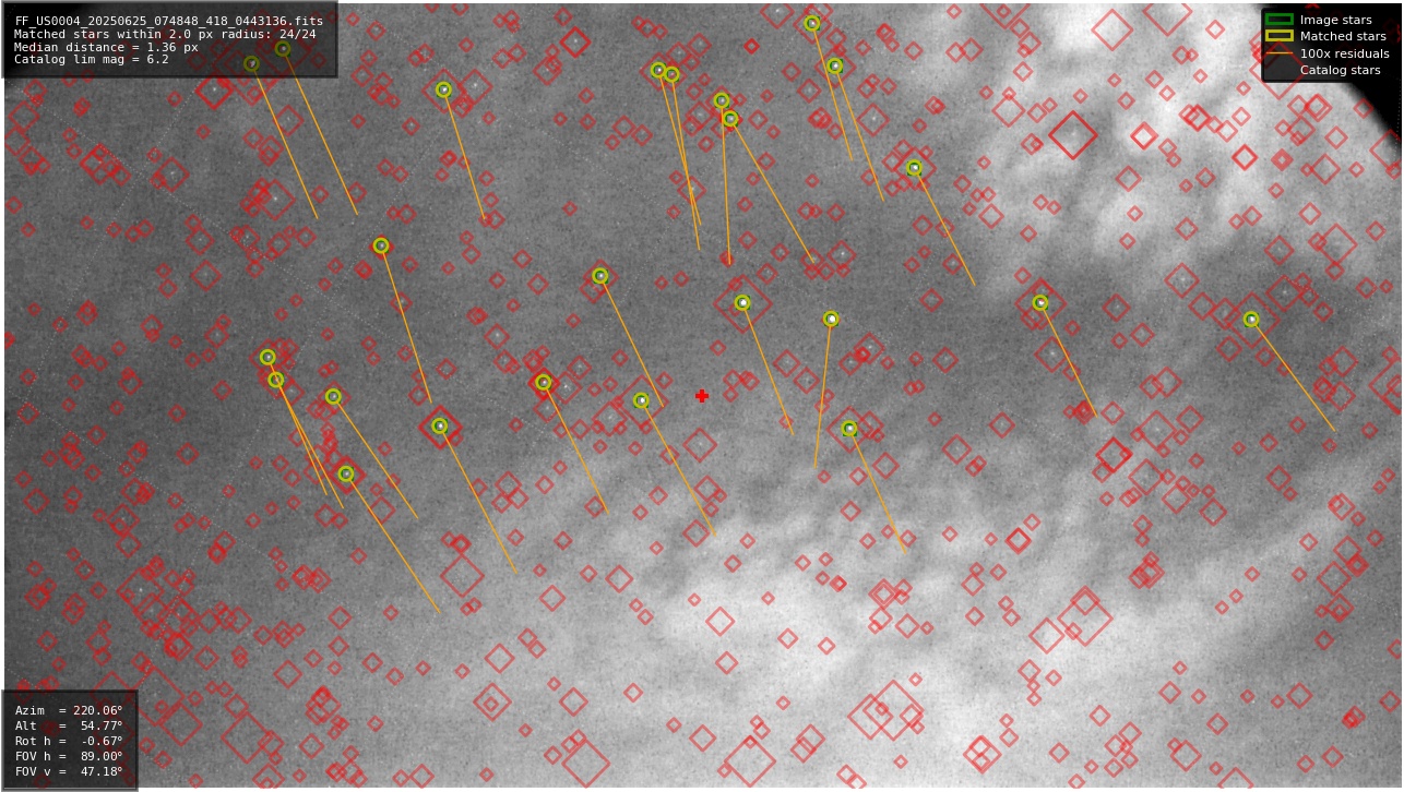 Astrometry report