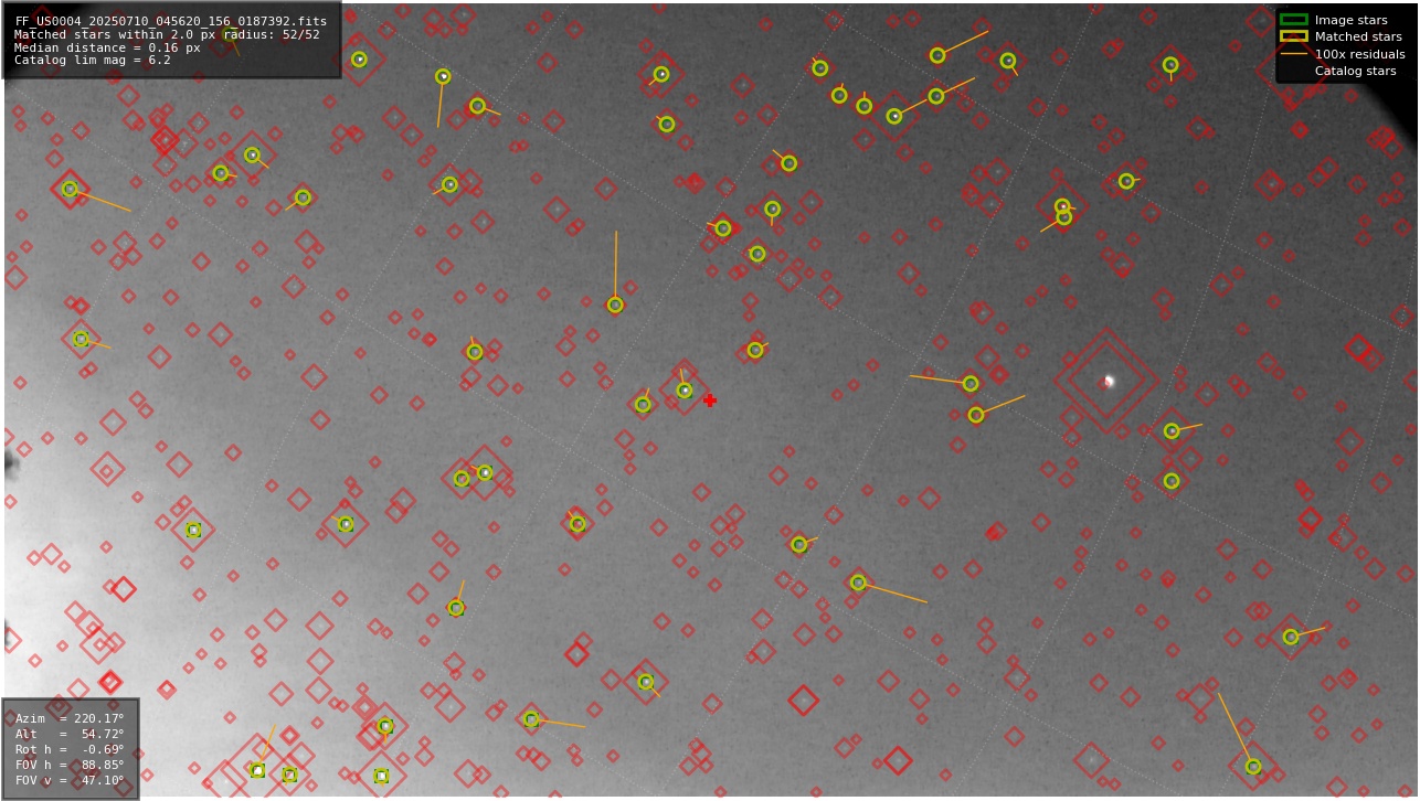 Astrometry report