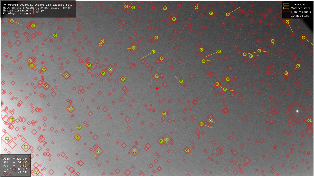 Astrometry report