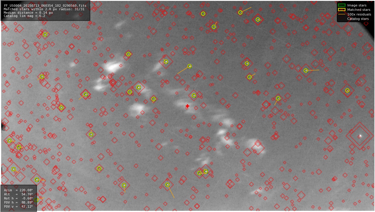 Astrometry report
