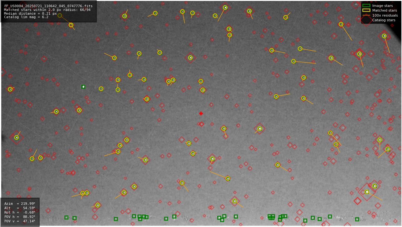 Astrometry report