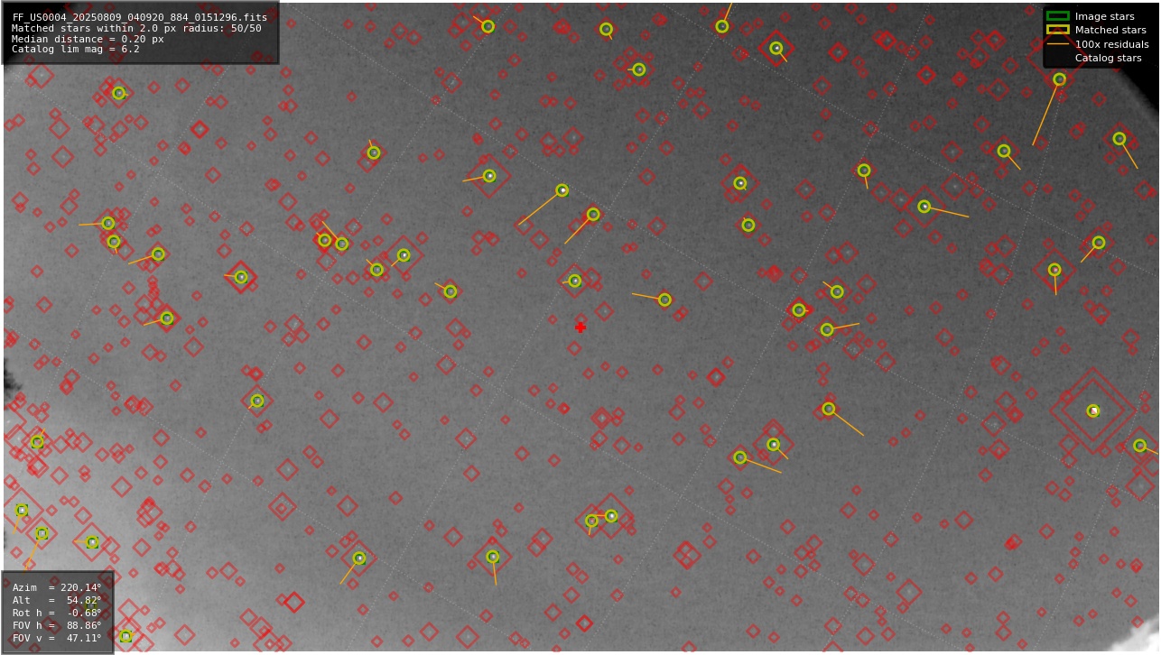 Astrometry report