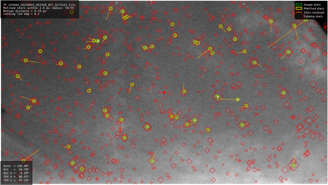 Astrometry report