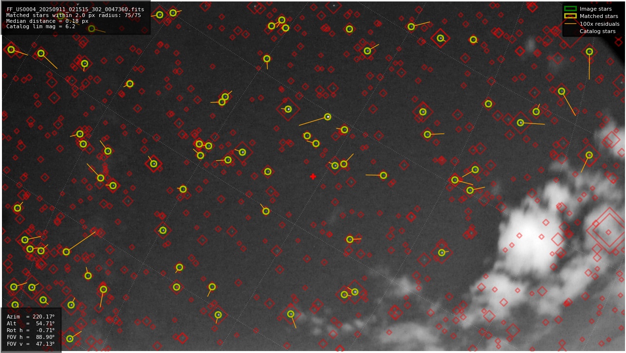 Astrometry report