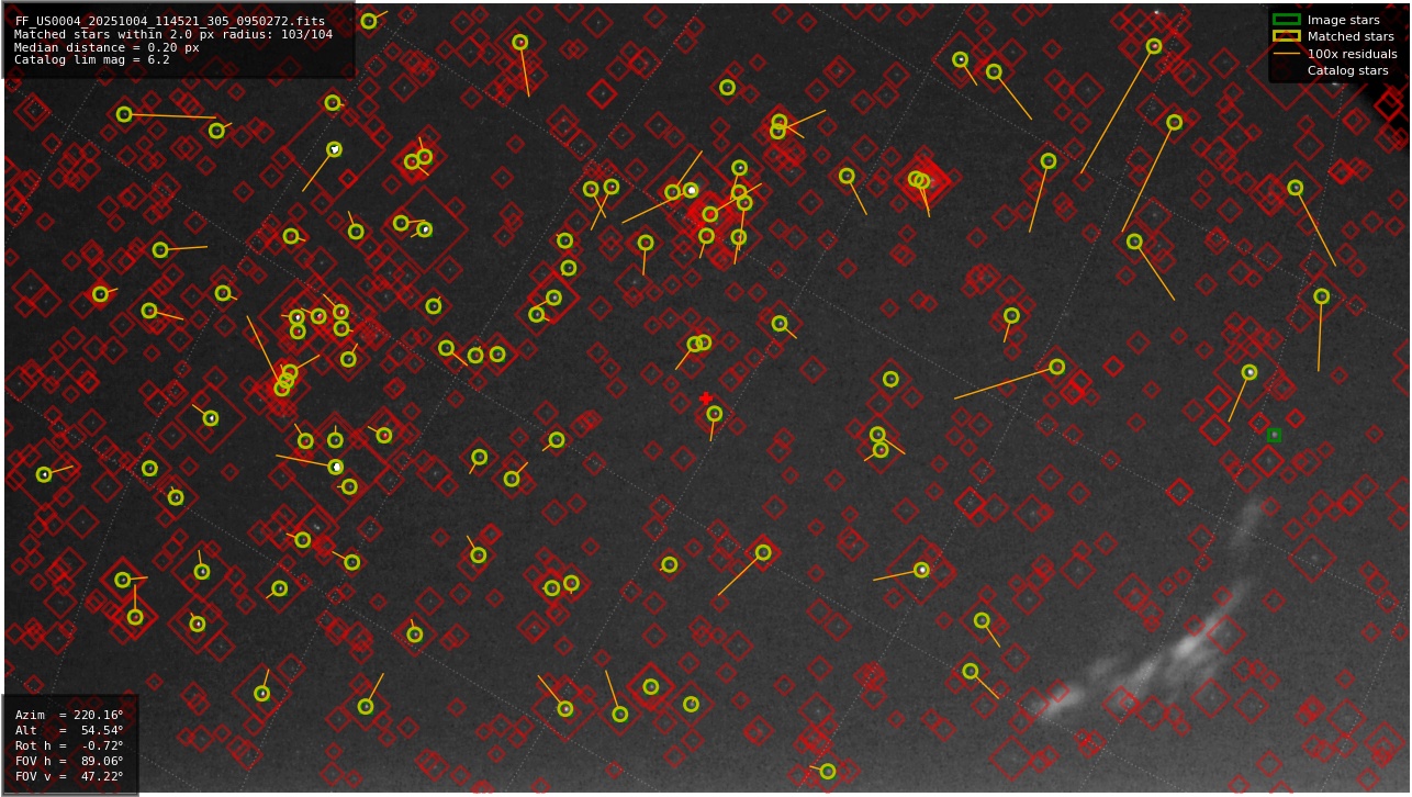 Astrometry report