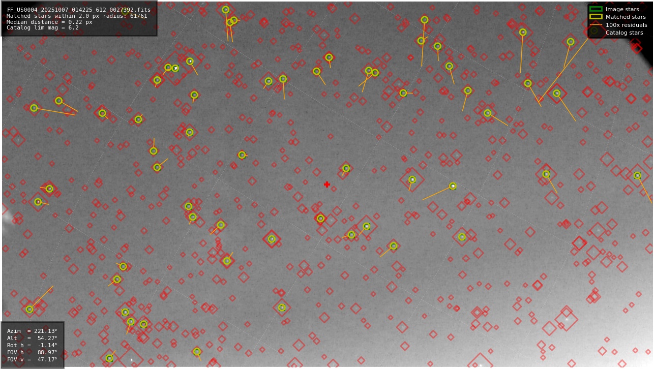 Astrometry report