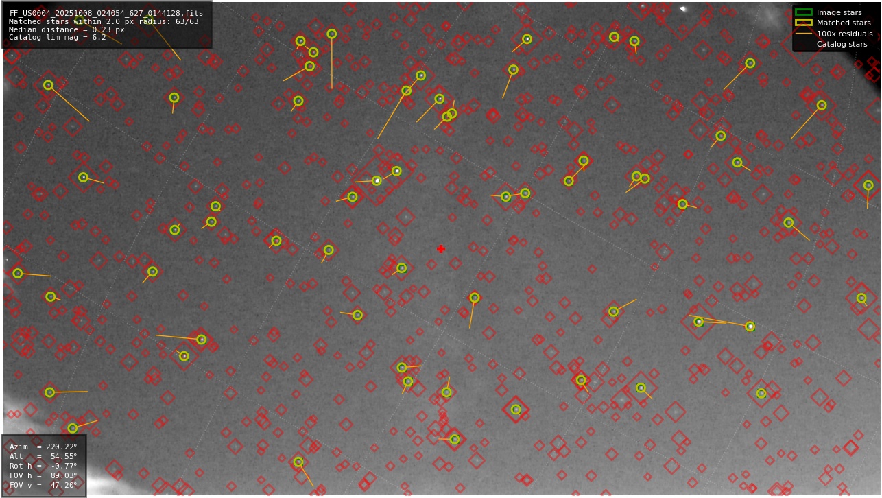 Astrometry report