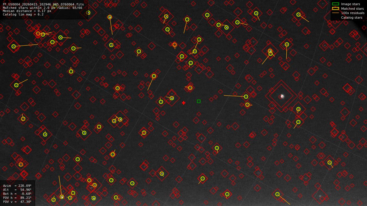 Astrometry report