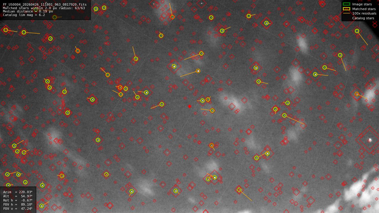 Astrometry report