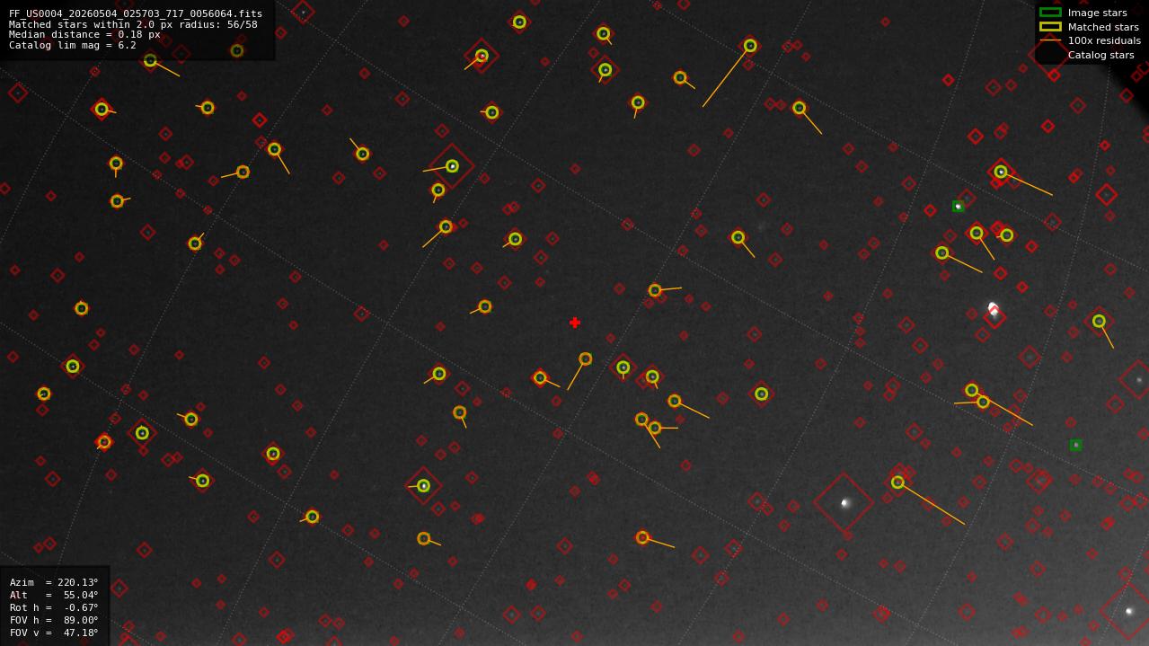 Astrometry report