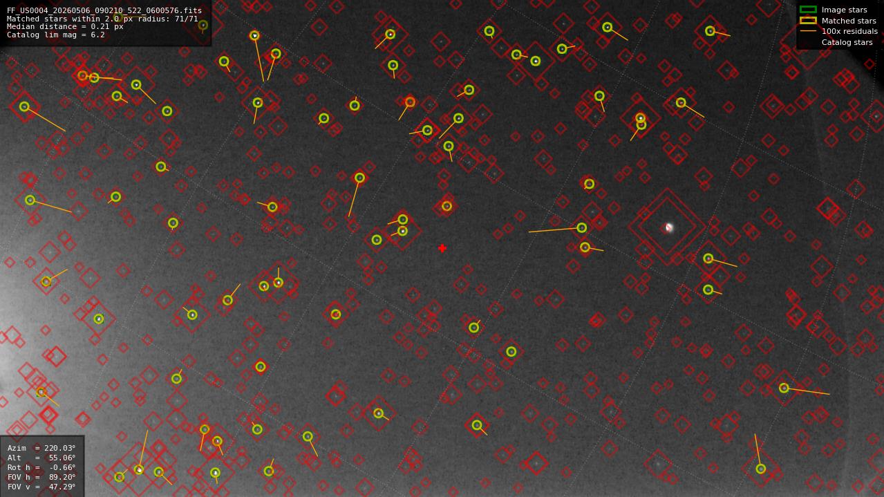 Astrometry report