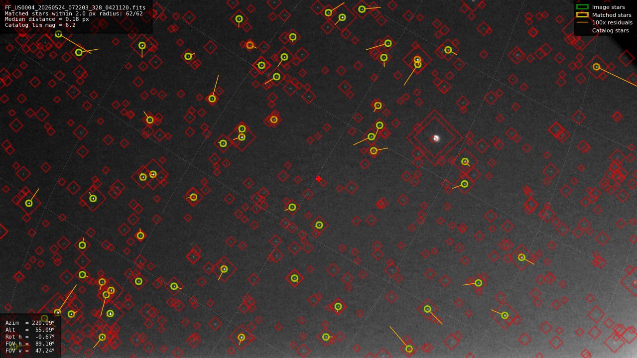 Astrometry report