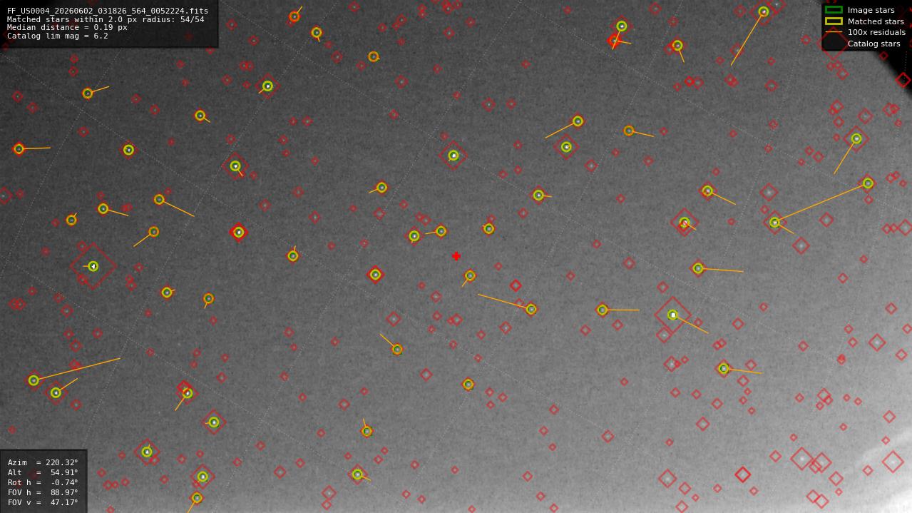 Astrometry report