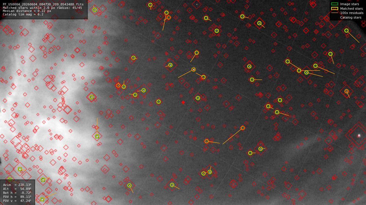Astrometry report