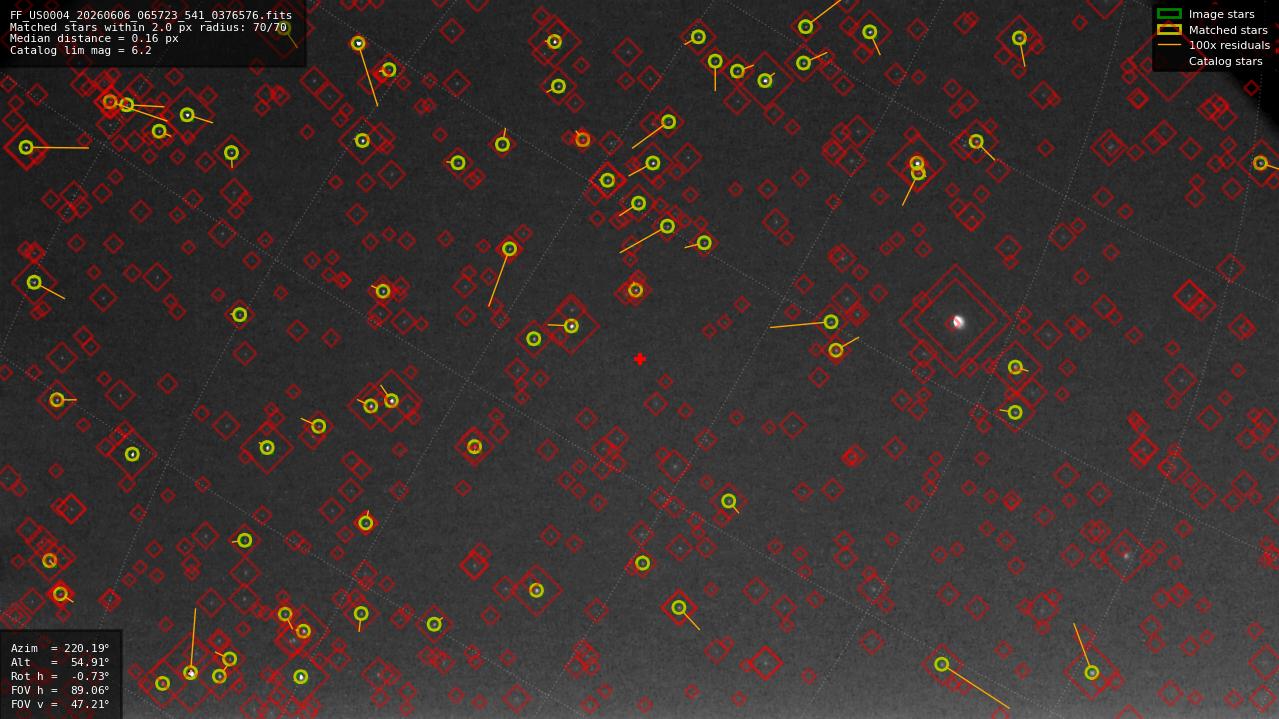 Astrometry report