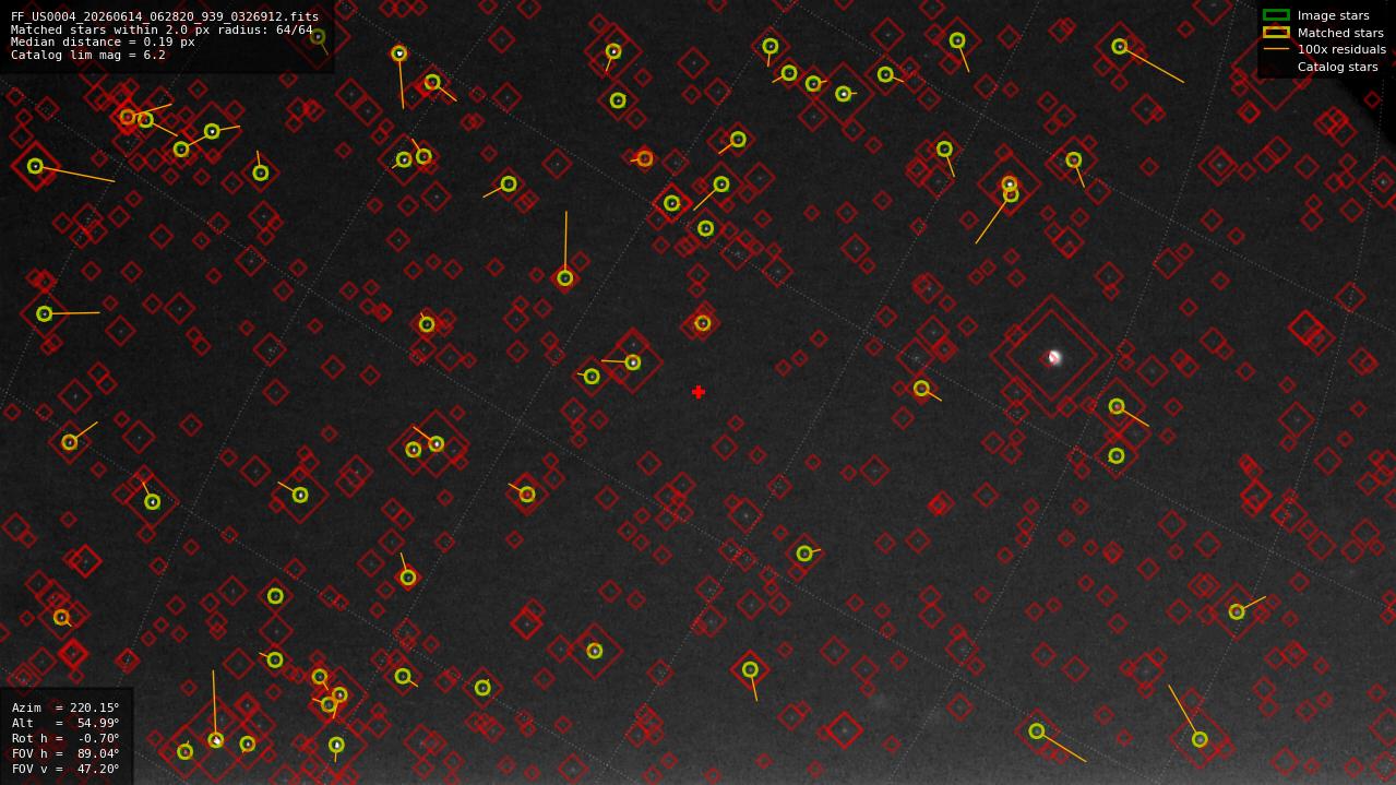 Astrometry report