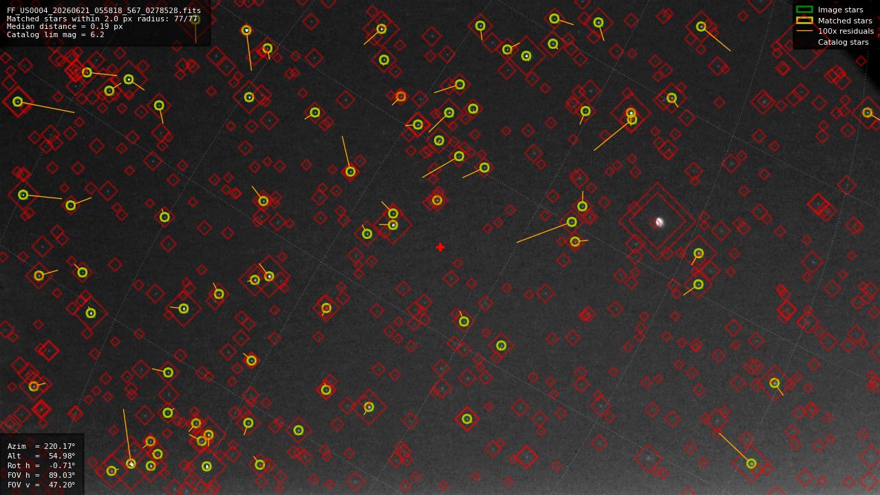 Astrometry report