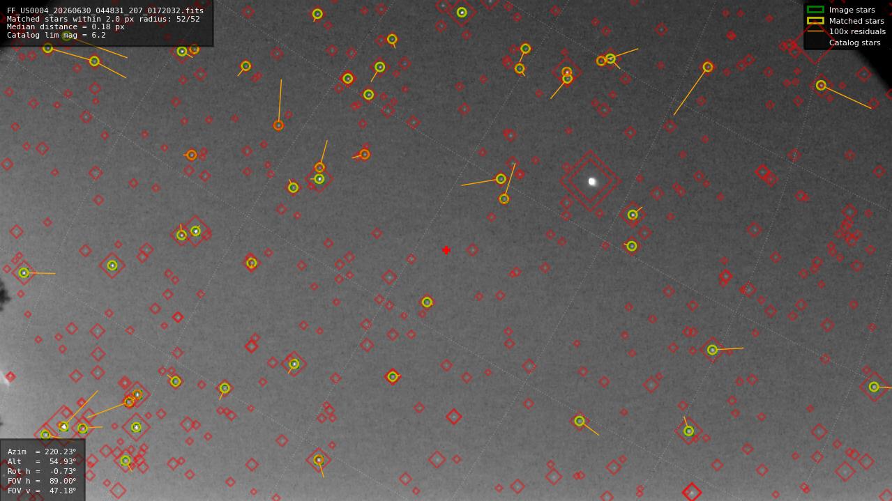 Astrometry report
