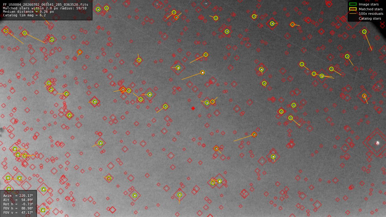 Astrometry report