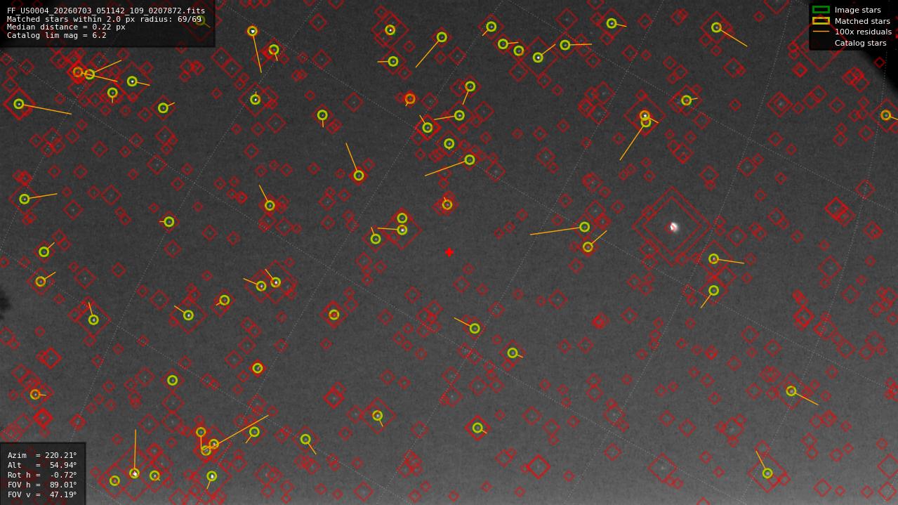 Astrometry report