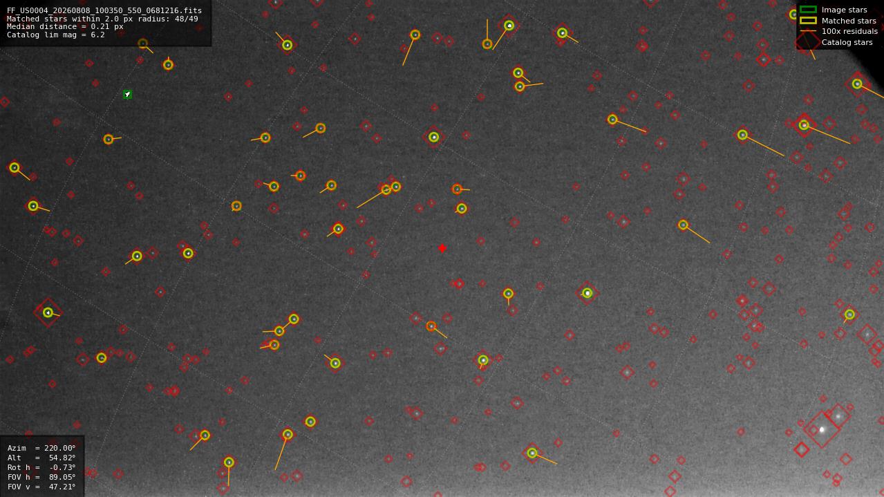 Astrometry report