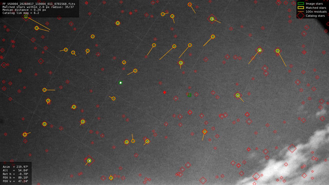 Astrometry report