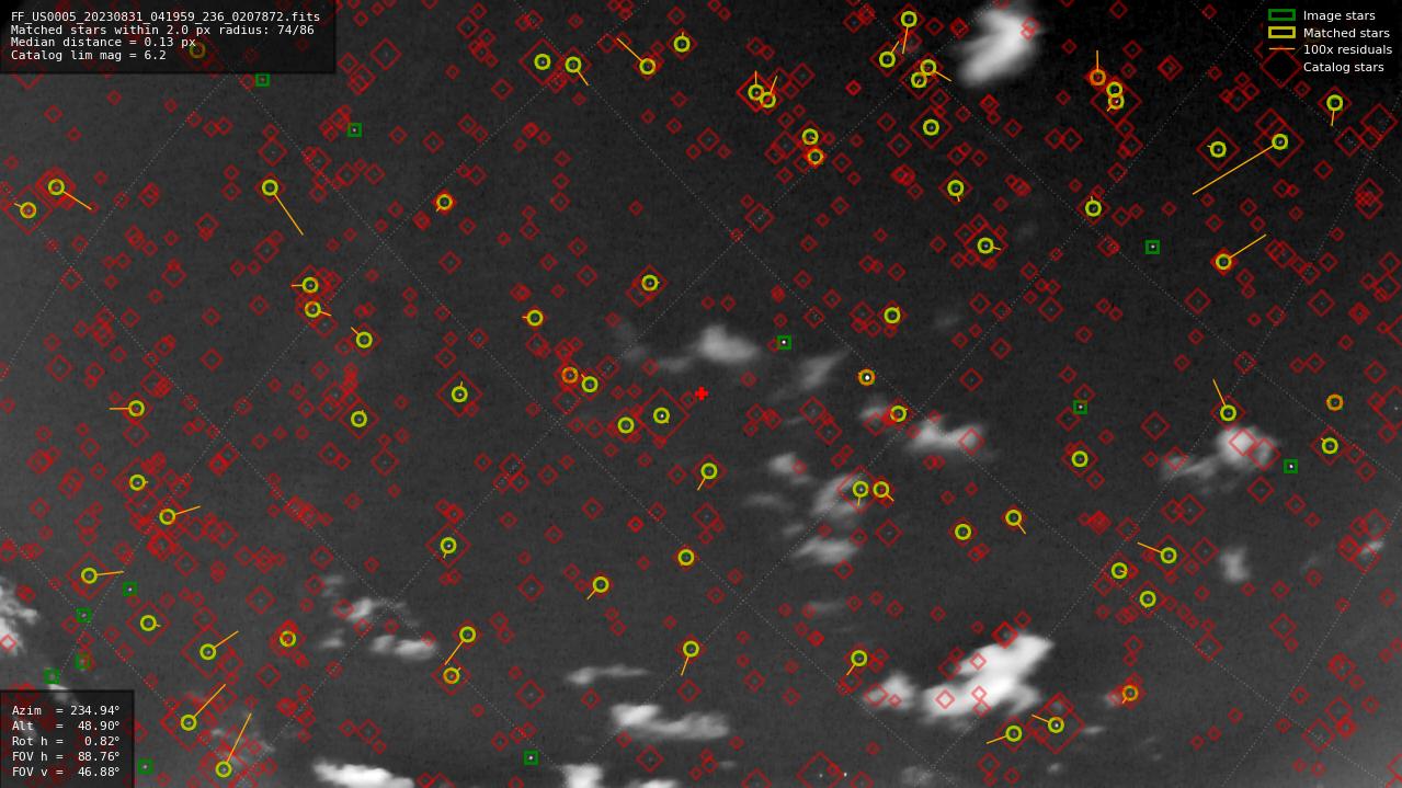 Astrometry report