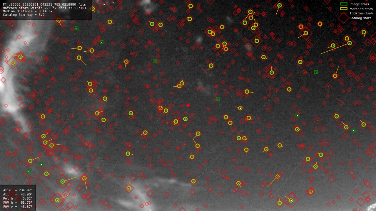 Astrometry report