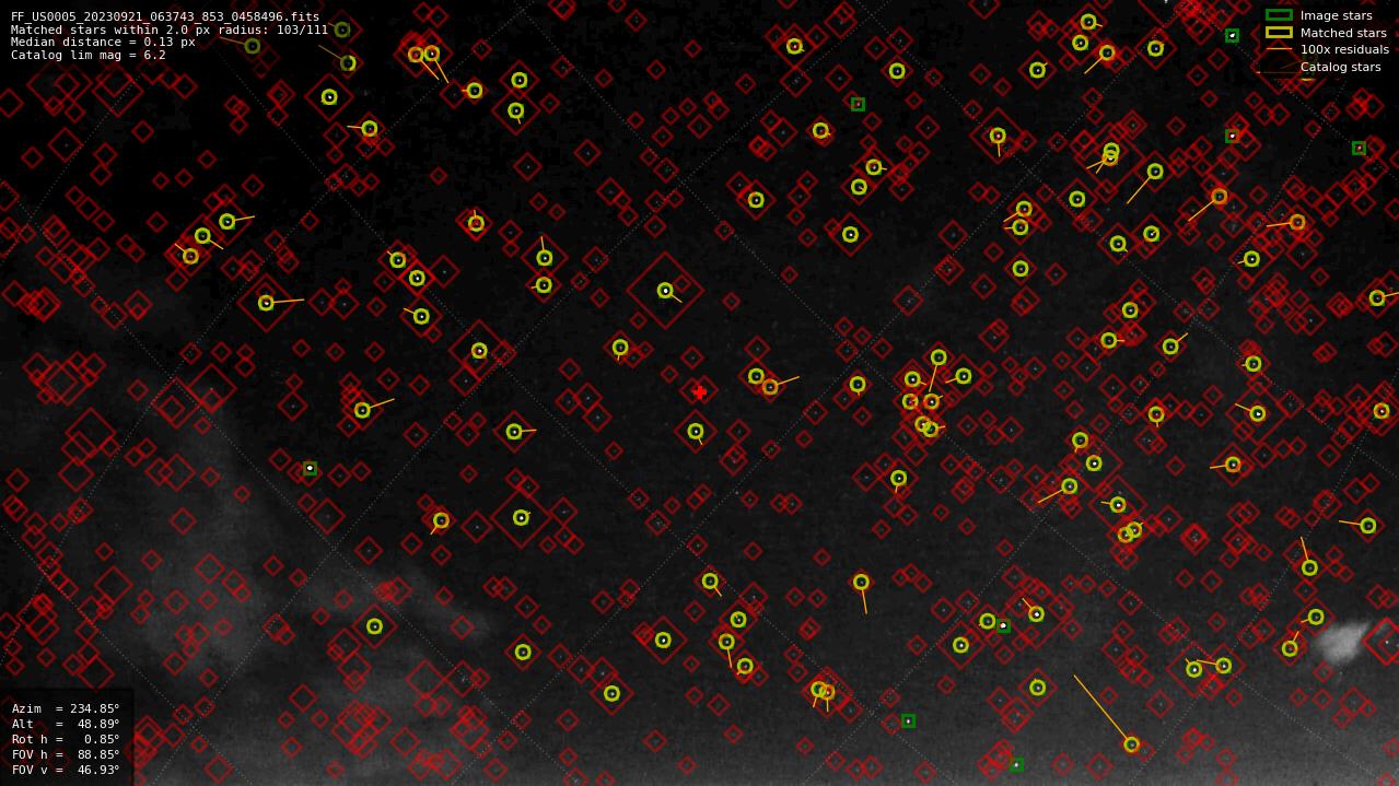 Astrometry report