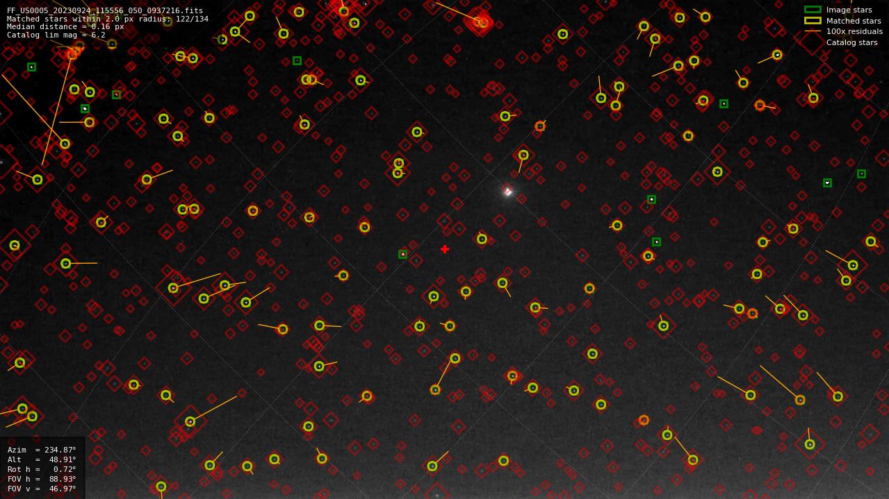 Astrometry report