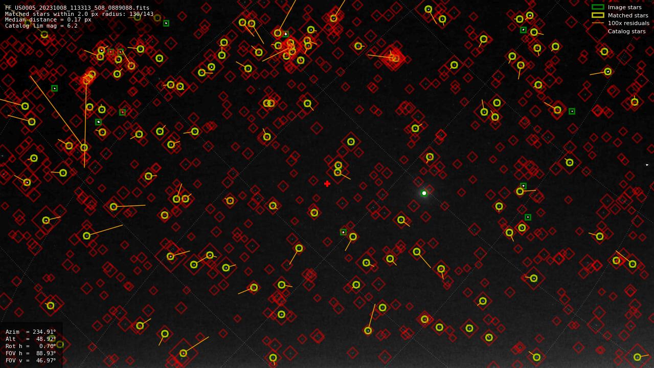 Astrometry report