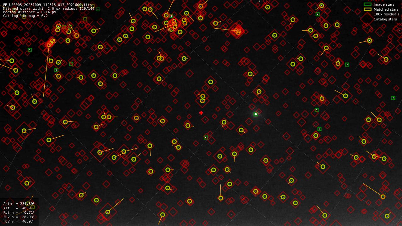 Astrometry report